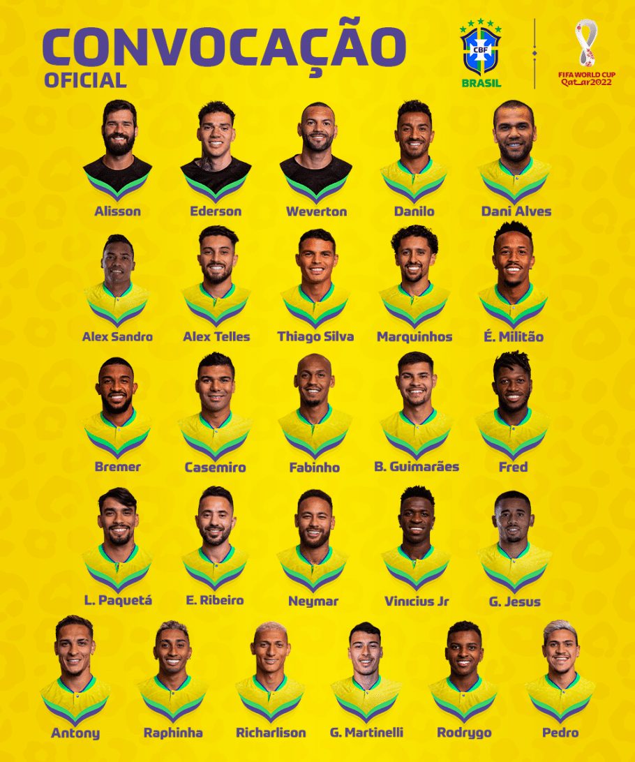 Copa do Mundo 2022: conheça os jogadores brasileiros que devem