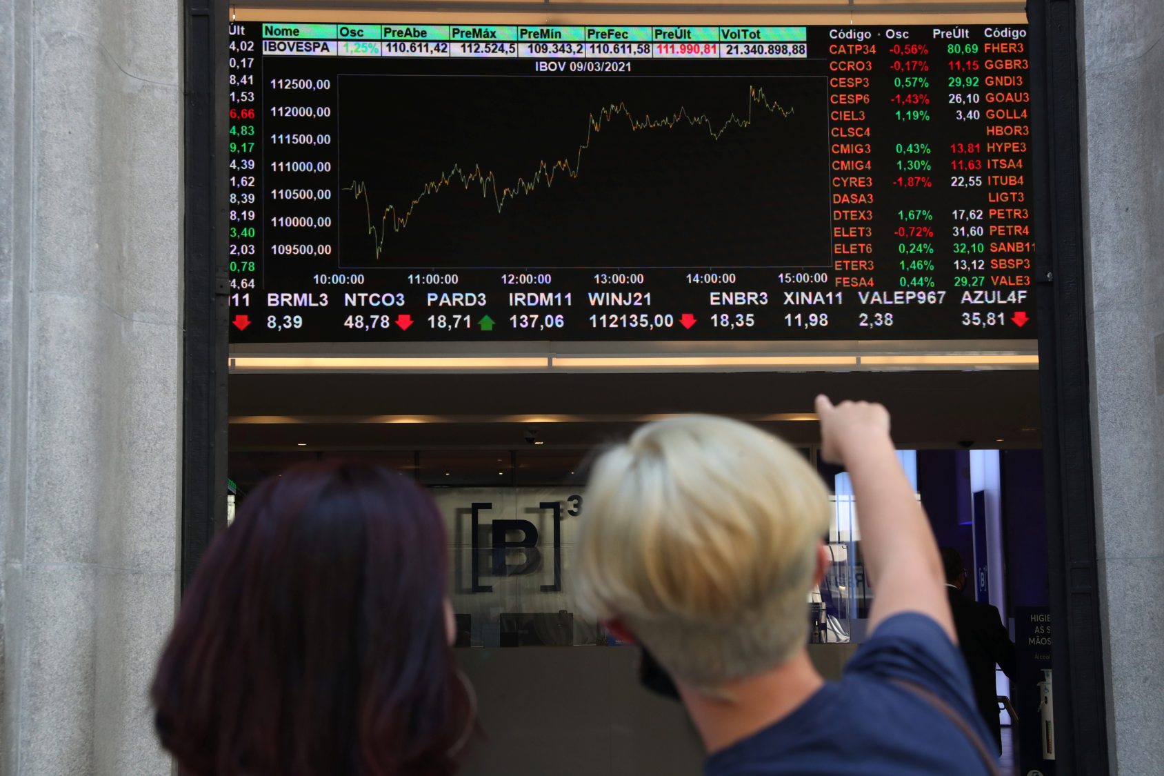 Foto de duas pessoas apontando para um painel com gráfico de linha sobre a bolsa de valores. Matéria detalha o movimento do Ibovespa hoje (17/05/2024)