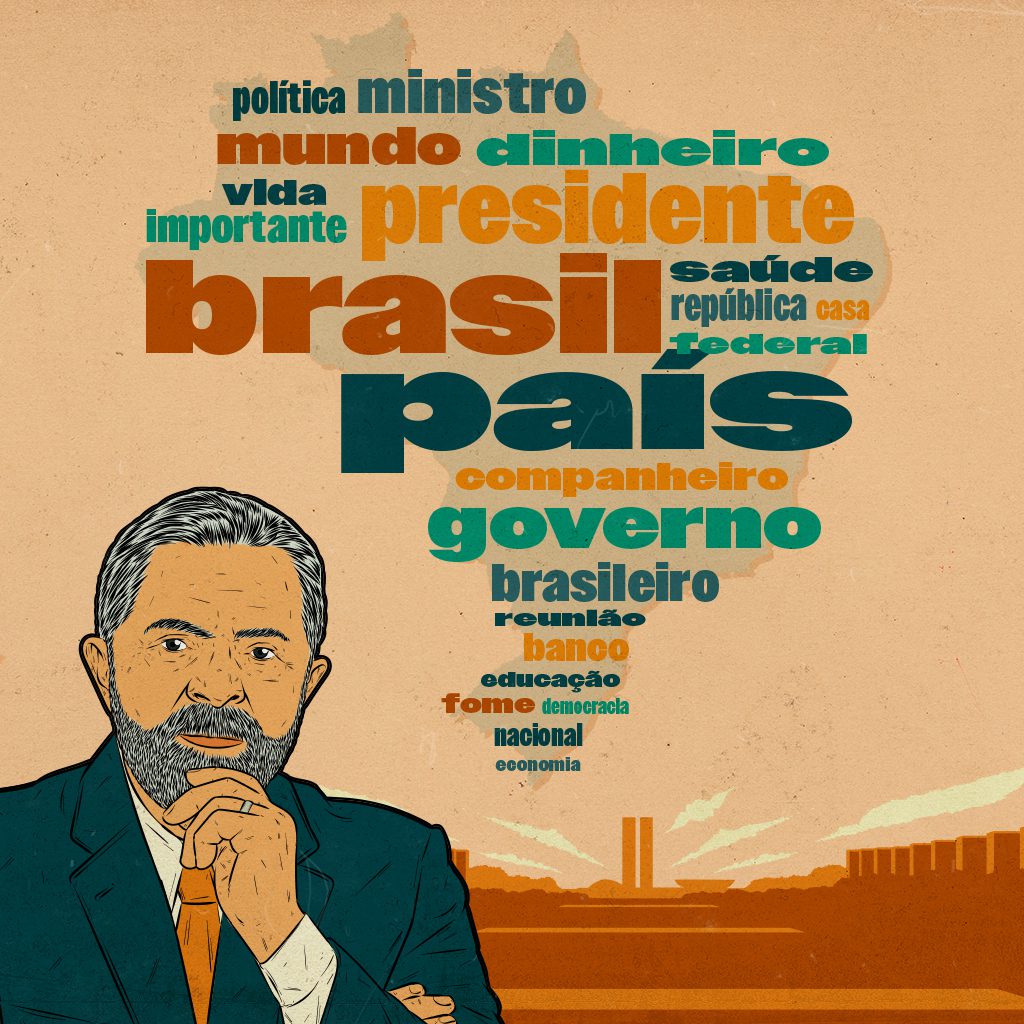 Foto de uma nuvem de palavras com o formato geográfico do Brasil. Ao lado, uma ilustração de Lula. Termos com os dizeres "país", "brasil", "dinheiro" estão na nuvem de palavras.