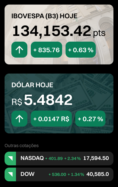 Mercado Hoje Bolsa e Dolar