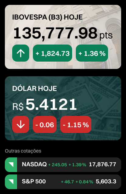 Mercado Hoje Bolsa e Dolar