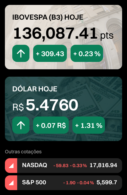 Mercado Hoje Bolsa e Dolar