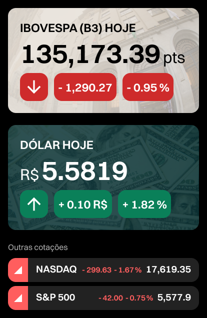 Mercado Hoje Bolsa e Dolar