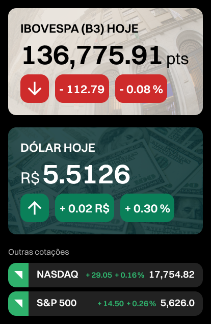 Mercado Hoje Bolsa e Dolar