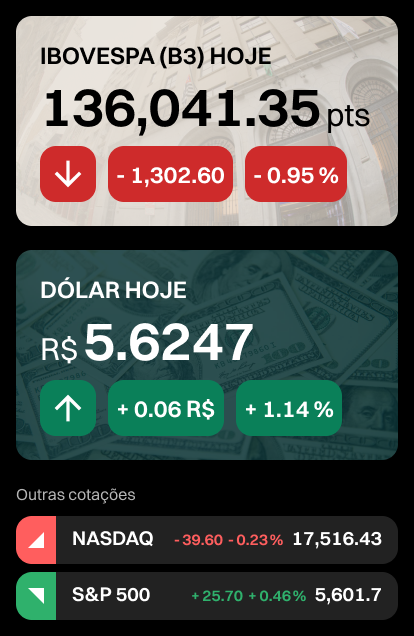 Mercado Hoje Bolsa e Dolar