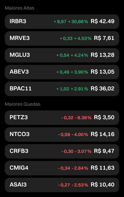 Mercado Hoje Altas e Baixas