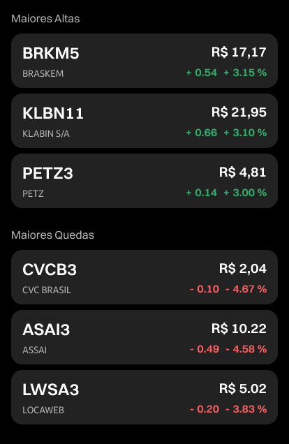 Mercado Hoje Altas e Baixas