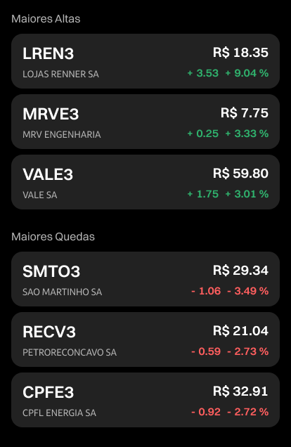 Mercado Hoje Altas e Baixas