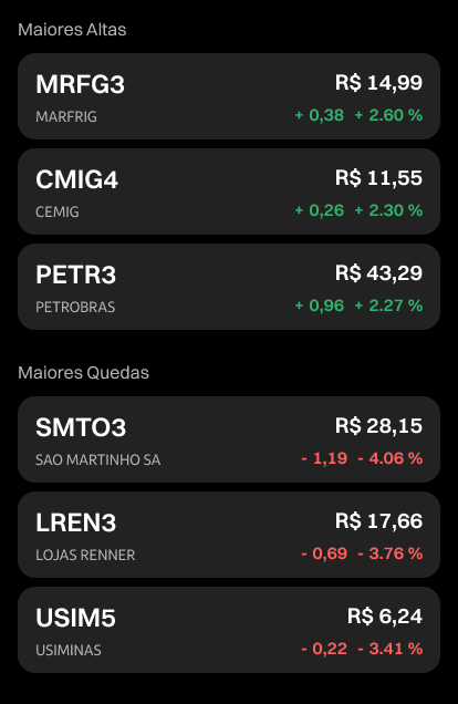 Mercado Hoje Altas e Baixas