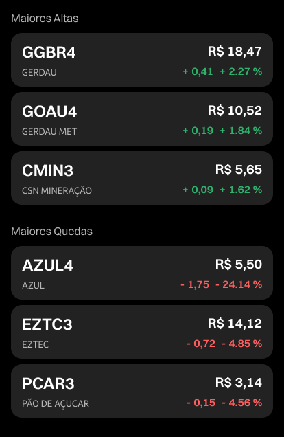 Mercado Hoje Altas e Baixas